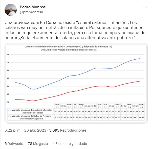 El peso cubano es la cuarta moneda más devaluada del mundo, lo que evidencia una vez más el fracaso del modelo comunista en la isla.
